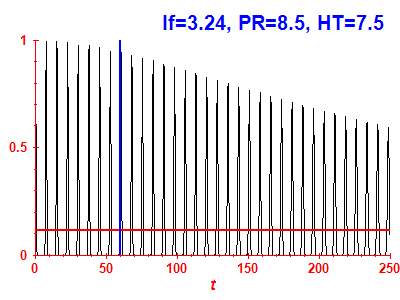 Survival probability